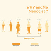 andMe MenoDiet Plant based Menopause Relief Drink (With Black Cohosh, Ginseng, Shatavari) for Hot flashes, Hormonal Balance (Apple Spinach Flavor, 250g, 40 servings) (Menopause Drink, Pack of 1)